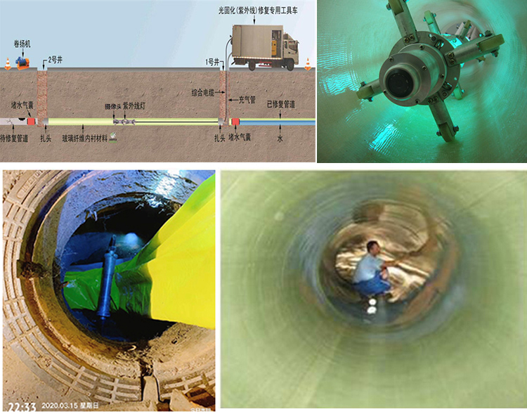 越秀UV-CIPP内衬修复