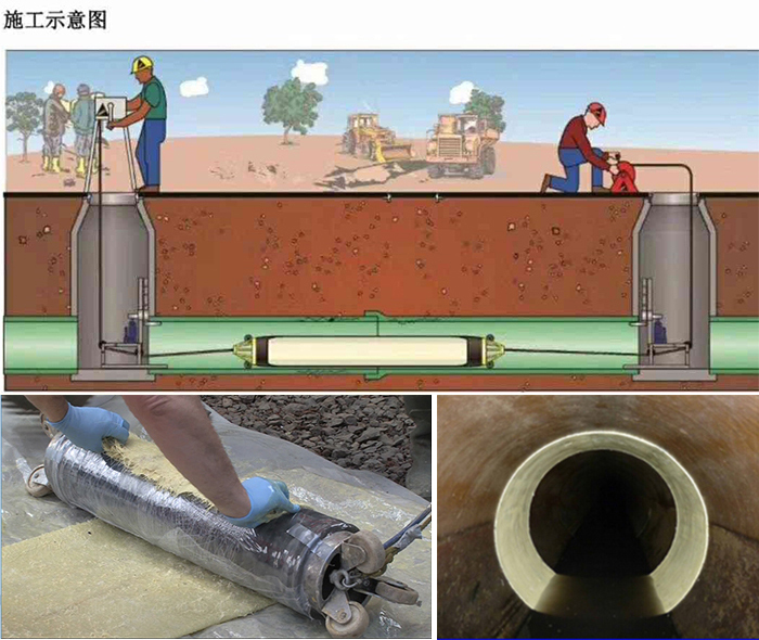 越秀管道局部点状修复